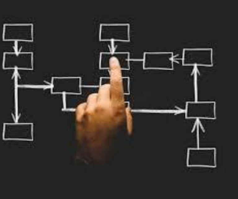 Comment s’organiser pour réussir vos objectifs : La méthode GTO