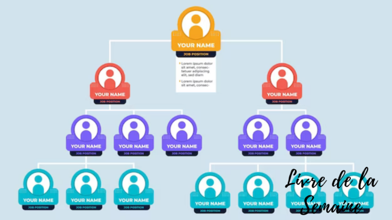 Dominez votre Marché : Maximisez l’Impact de l’Emplacement de votre Entreprise